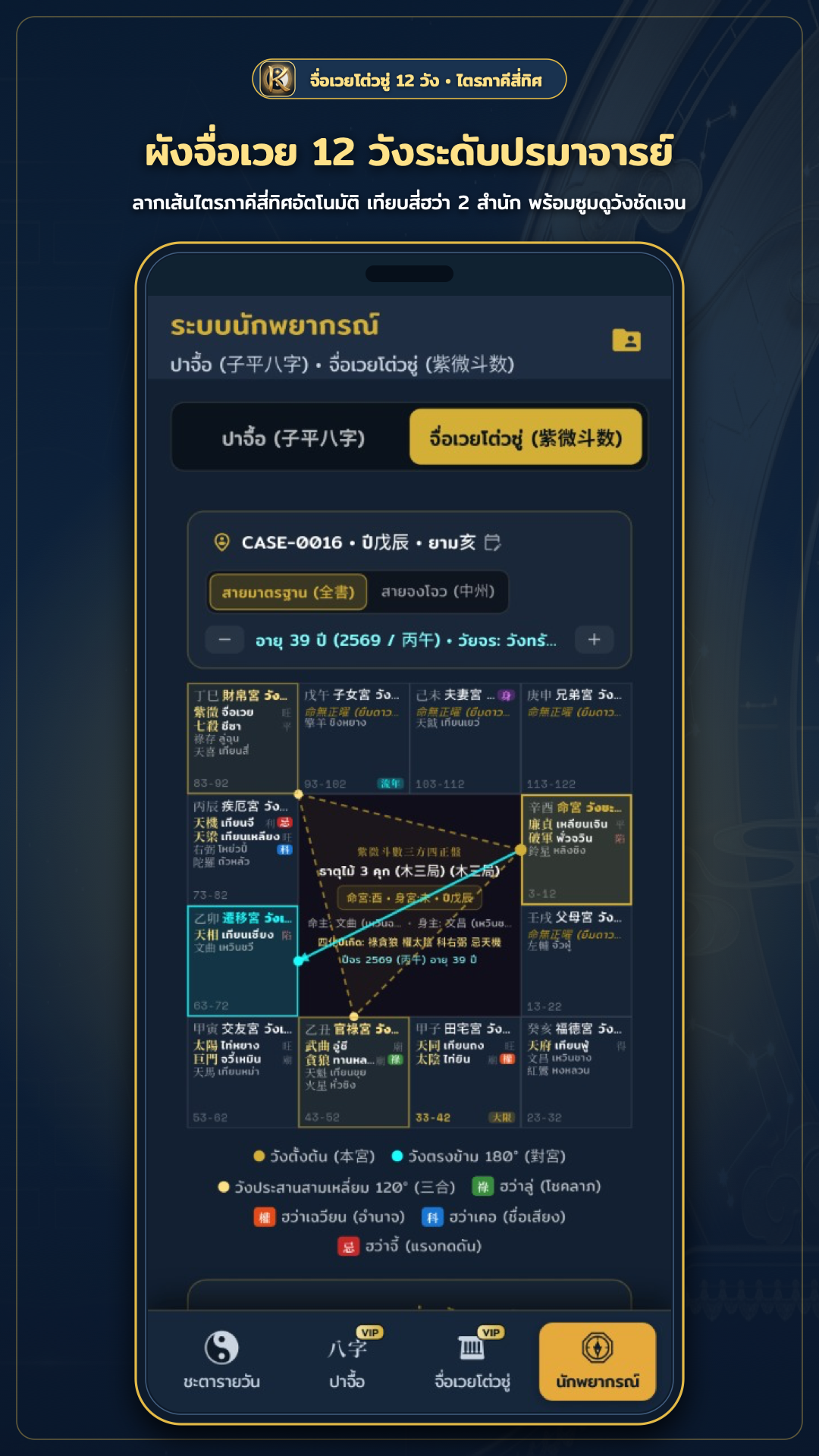 หน้าจอผังจื่อเวยโต่วซู่ ๑๒ วังและเส้นไตรภาคี